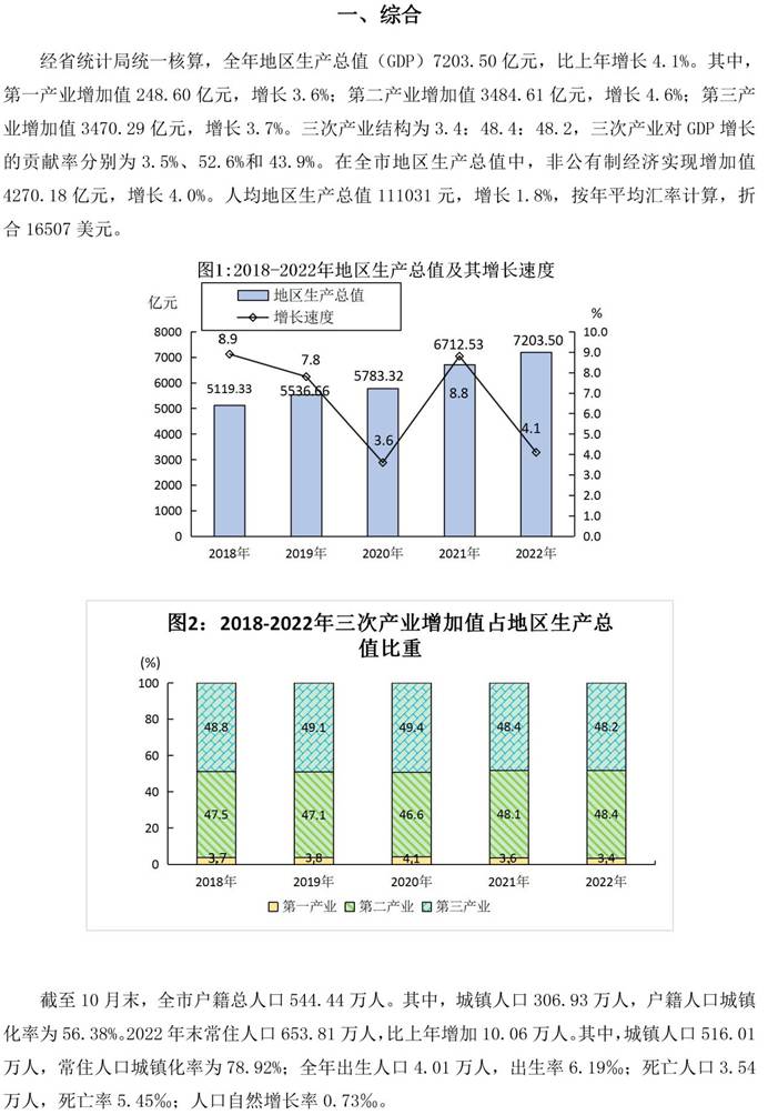 說明: 南昌市統計公報2022-2(一綜合)