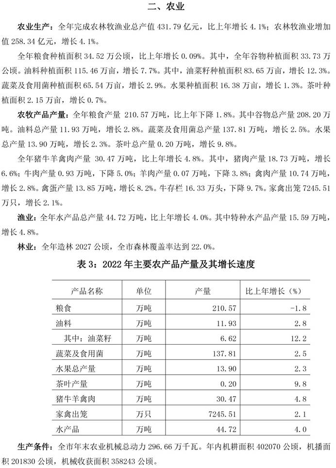 說明: 南昌市統計公報2022-4（二　農業）