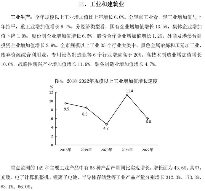 說明: 南昌市統計公報2022-5（三、工業　建筑業）