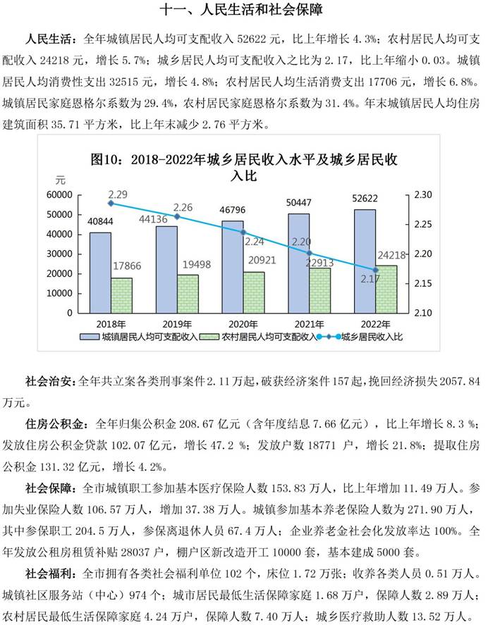 說明: 南昌市統計公報2022-14（十一、人民生活和社會保障）
