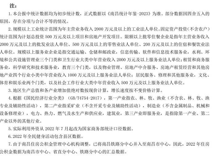 說明: 南昌市統計公報2022-16：注