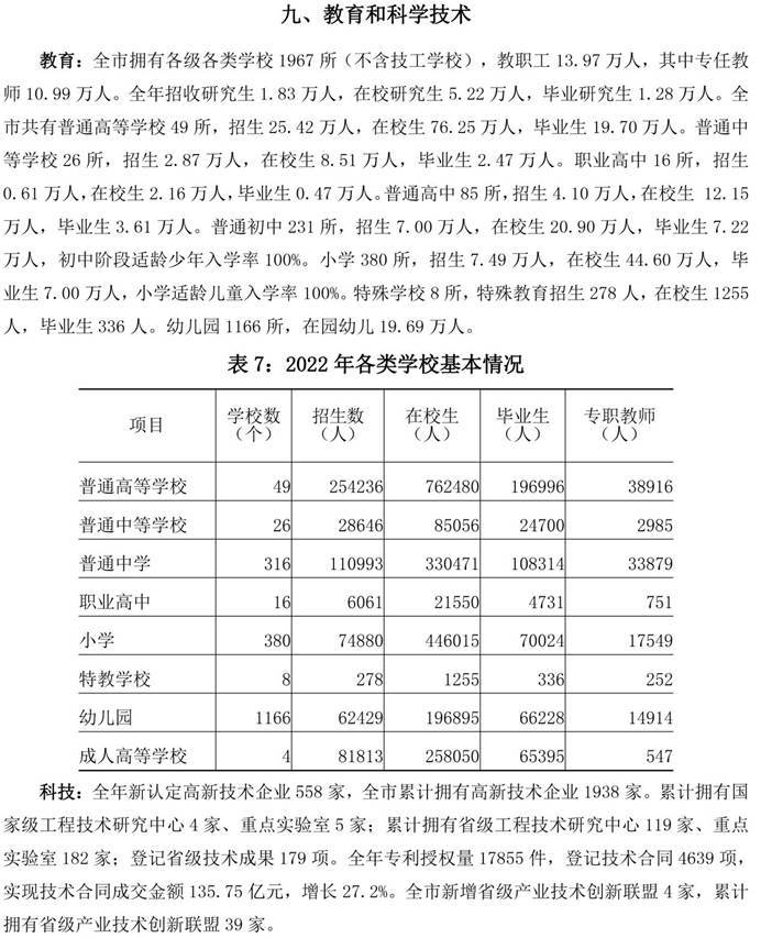 說明: 南昌市統計公報2022-12（九、教育和科學技術）