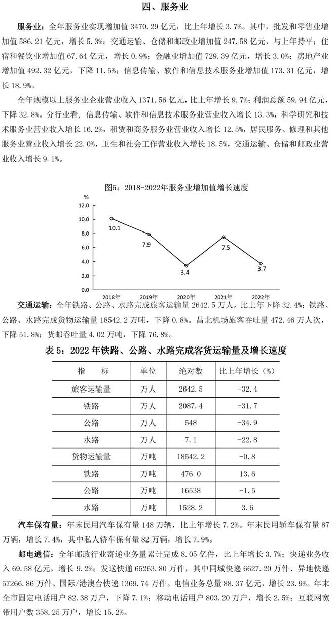 說明: 南昌市統計公報2022-7（四服務業）