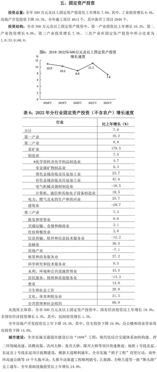 說明: 南昌市統計公報2022-8（ 五　固定資產投資）